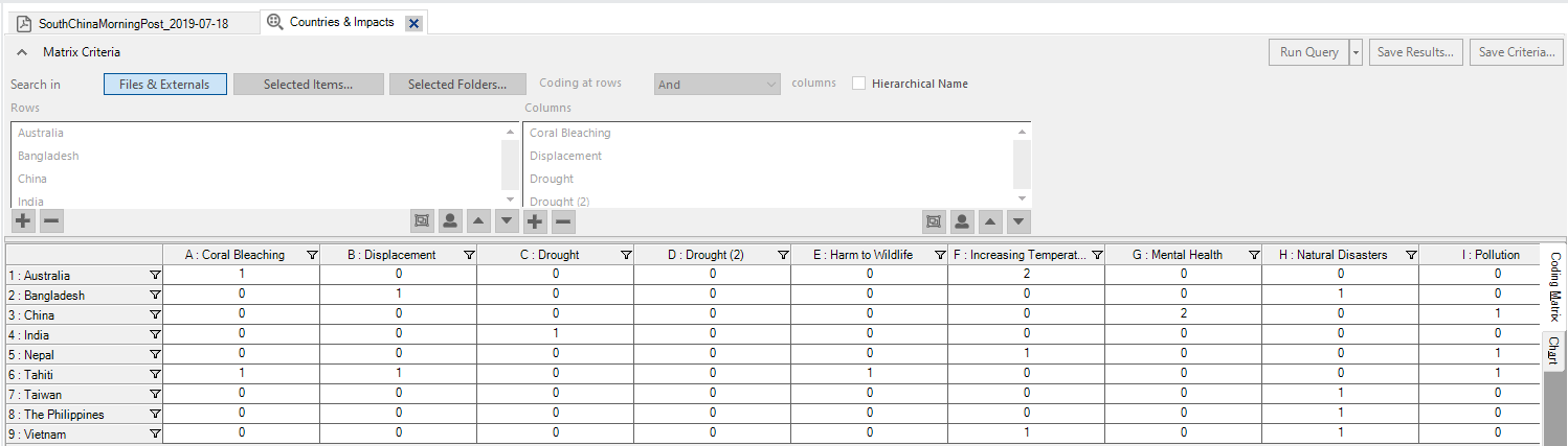 matrix query result example